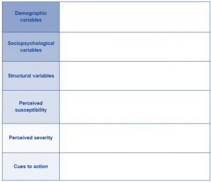 Health Belief Model example