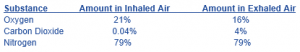 air content